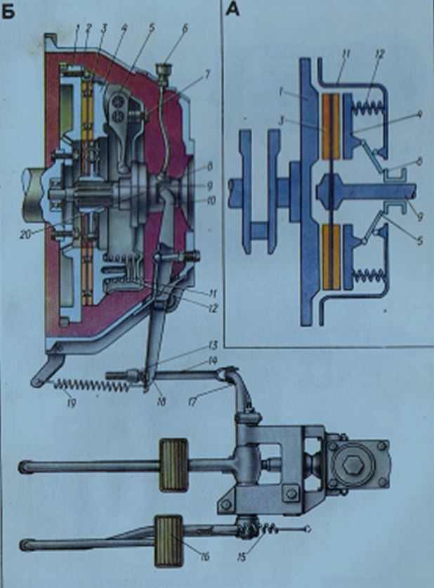 Принцип работы сцепления калина